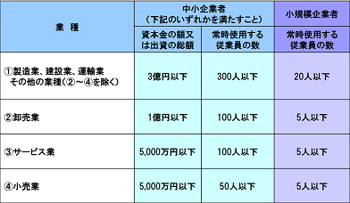 RVH (企業)